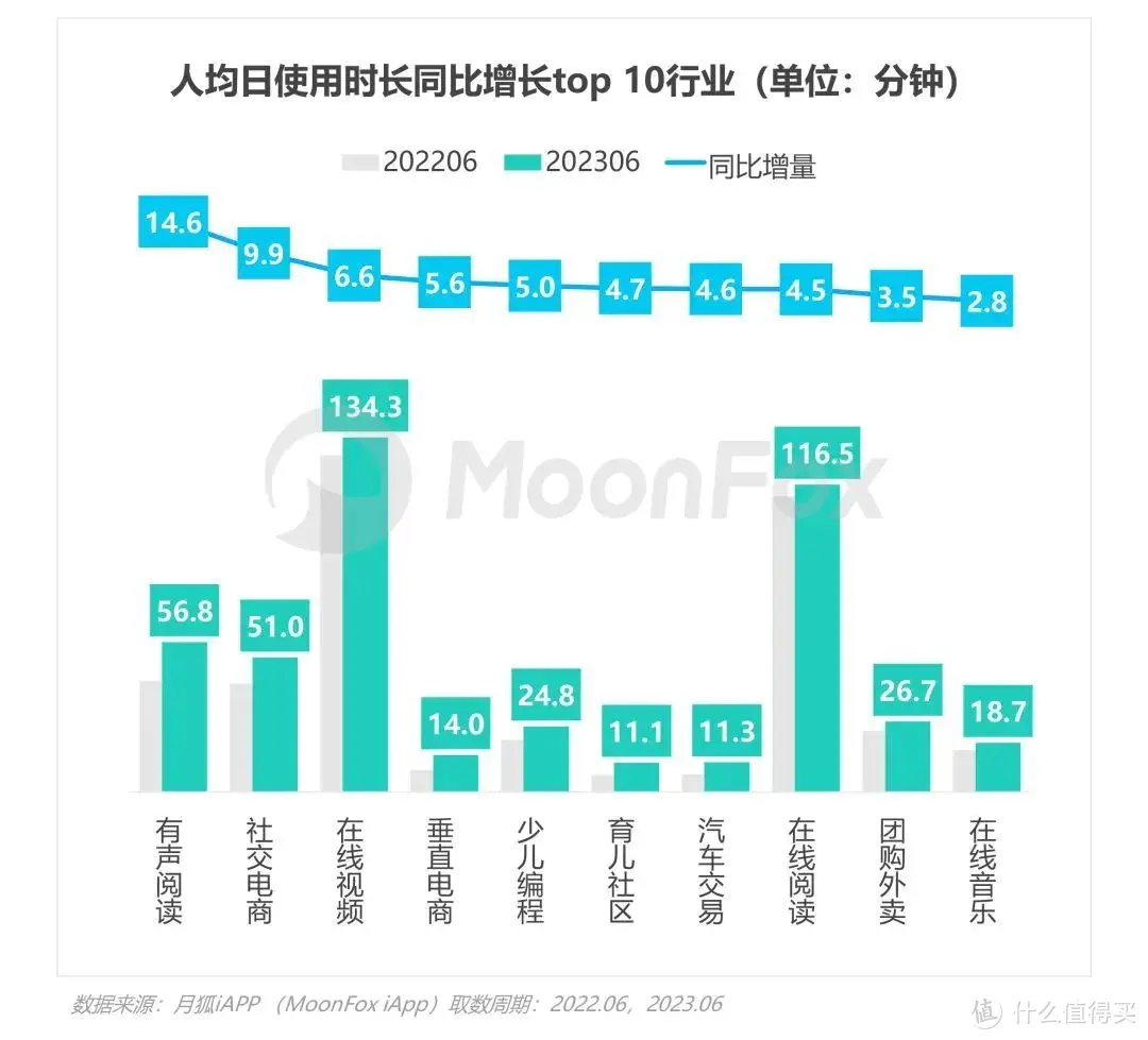 数据报告 | 2023年Q2移动互联网行业数据研究报告