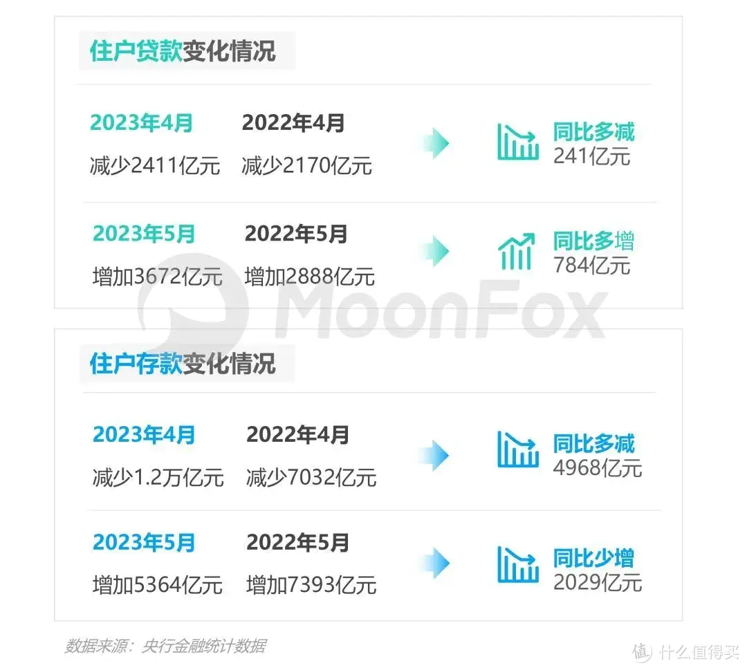 数据报告 | 2023年Q2移动互联网行业数据研究报告