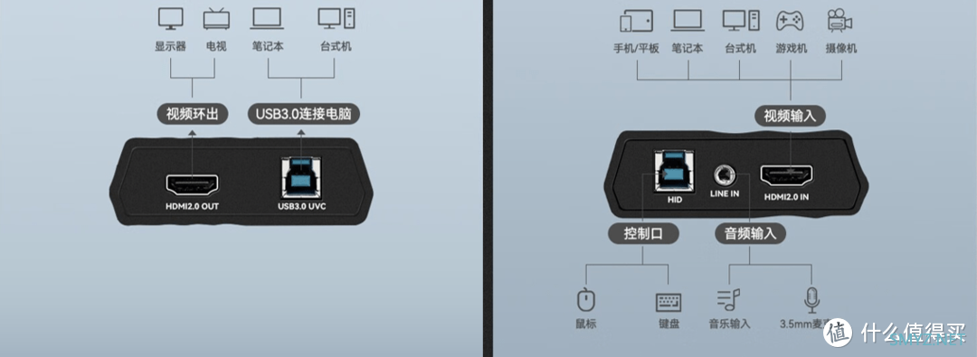 天创恒达TC-UB 630、TC-UB 576 4K HDMI两款4K采集卡热卖中！