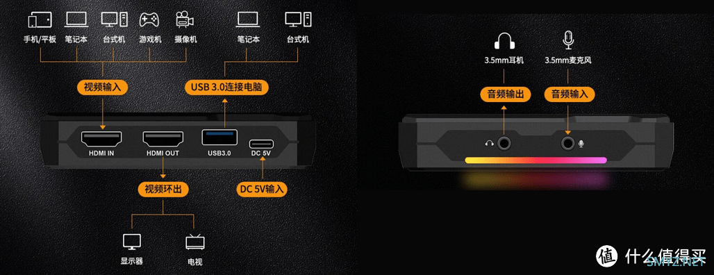 天创恒达TC-UB 630、TC-UB 576 4K HDMI两款4K采集卡热卖中！