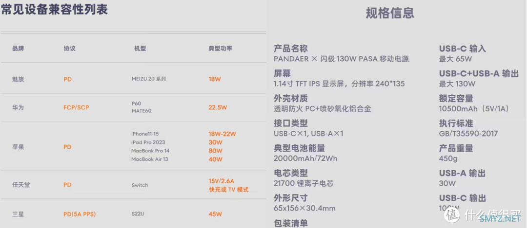 魅族PANDAER ×闪极130W 可视移动电源：72Wh超大容量，首发价799元