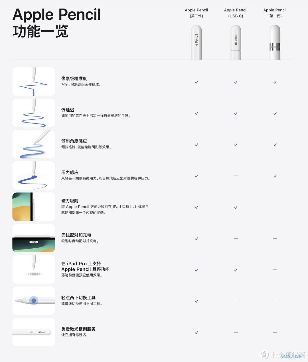 【科技魅力】Apple Pencil 3，让你的iPad生活更美好