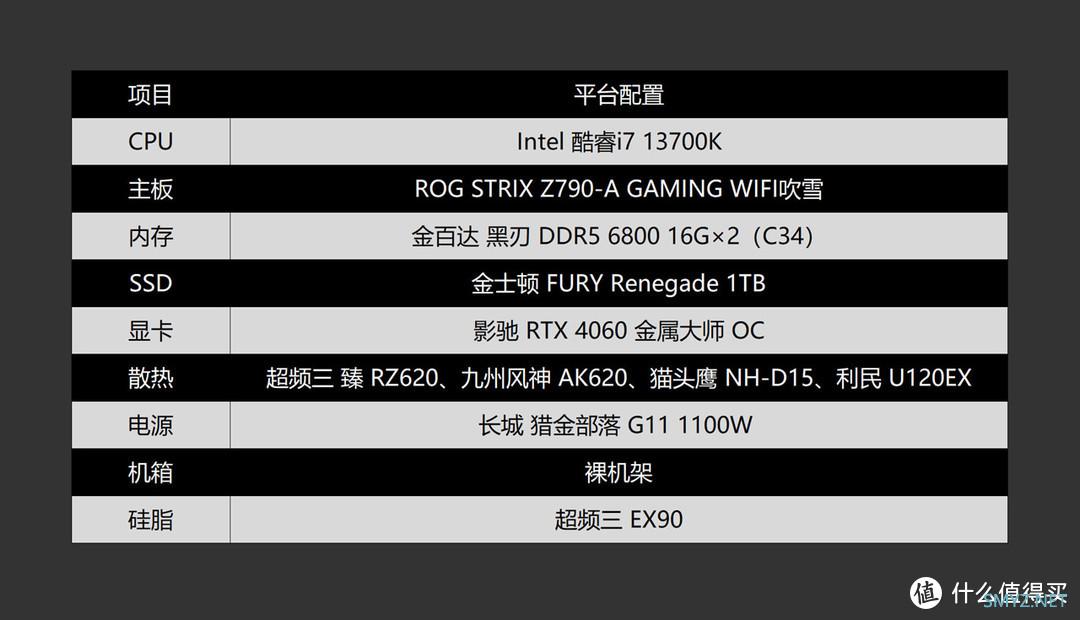 三哥玩散热 篇二：“臻”六边形风冷战士，超频三 臻 RZ620散热器体验分享