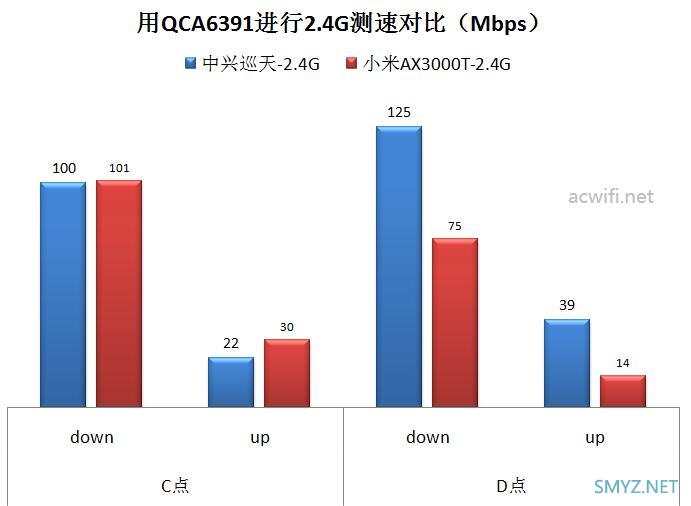 中兴AX3000巡天版与小米AX3000T无线对比测试