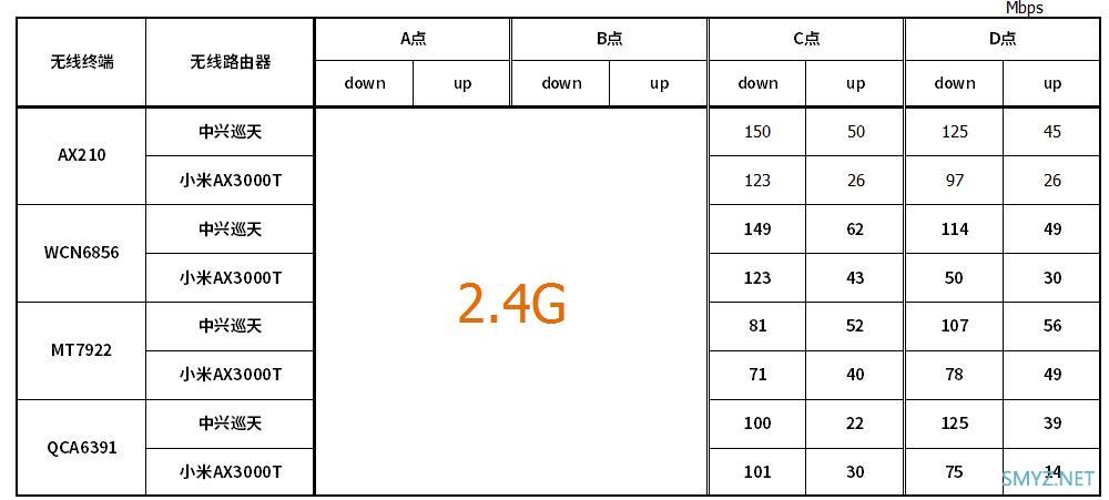 中兴AX3000巡天版与小米AX3000T无线对比测试