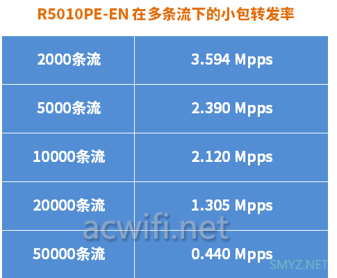 TL-R5010PE-EN拆机全2.5G POE一体机，弱电箱好野