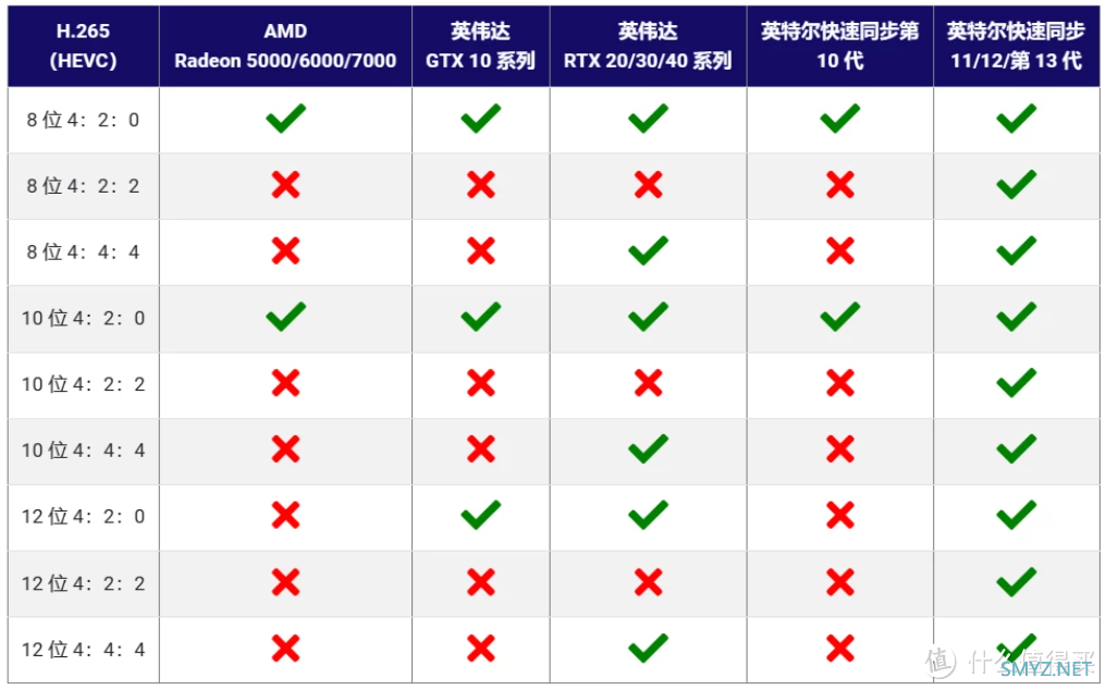 【首发评测】intel Arc A580显卡，千元挡位的新选择