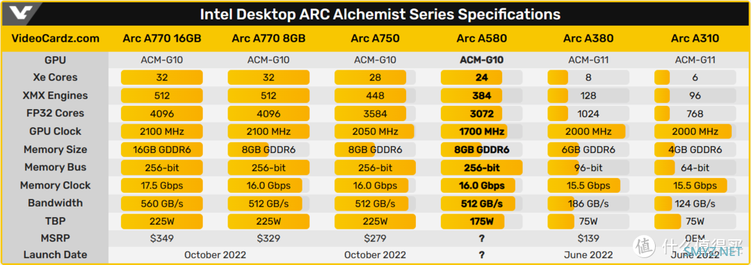 【首发评测】intel Arc A580显卡，千元挡位的新选择