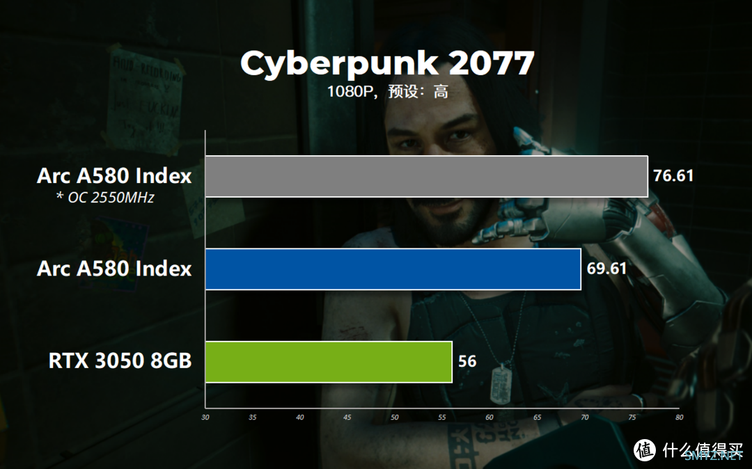 【首发评测】intel Arc A580显卡，千元挡位的新选择