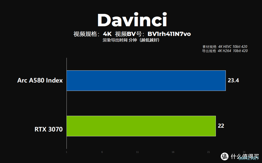 【首发评测】intel Arc A580显卡，千元挡位的新选择