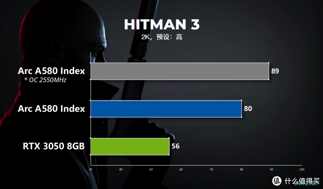 【首发评测】intel Arc A580显卡，千元挡位的新选择