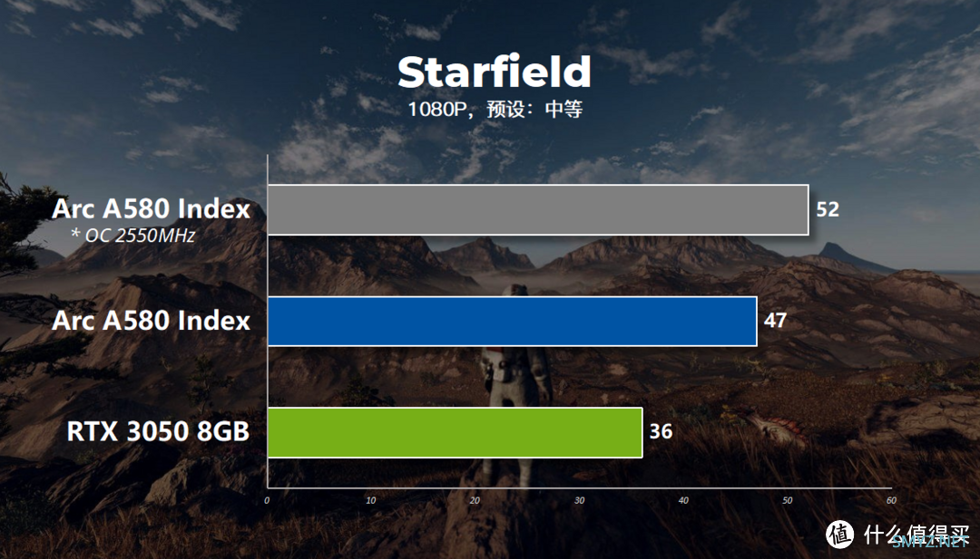 【首发评测】intel Arc A580显卡，千元挡位的新选择