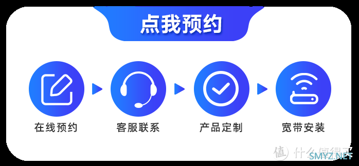 蹲宽带的速速！低至1元/日起，多档位电信宽带随心选，广州/深圳/东莞/河南/江西/福建等多城市免费可约