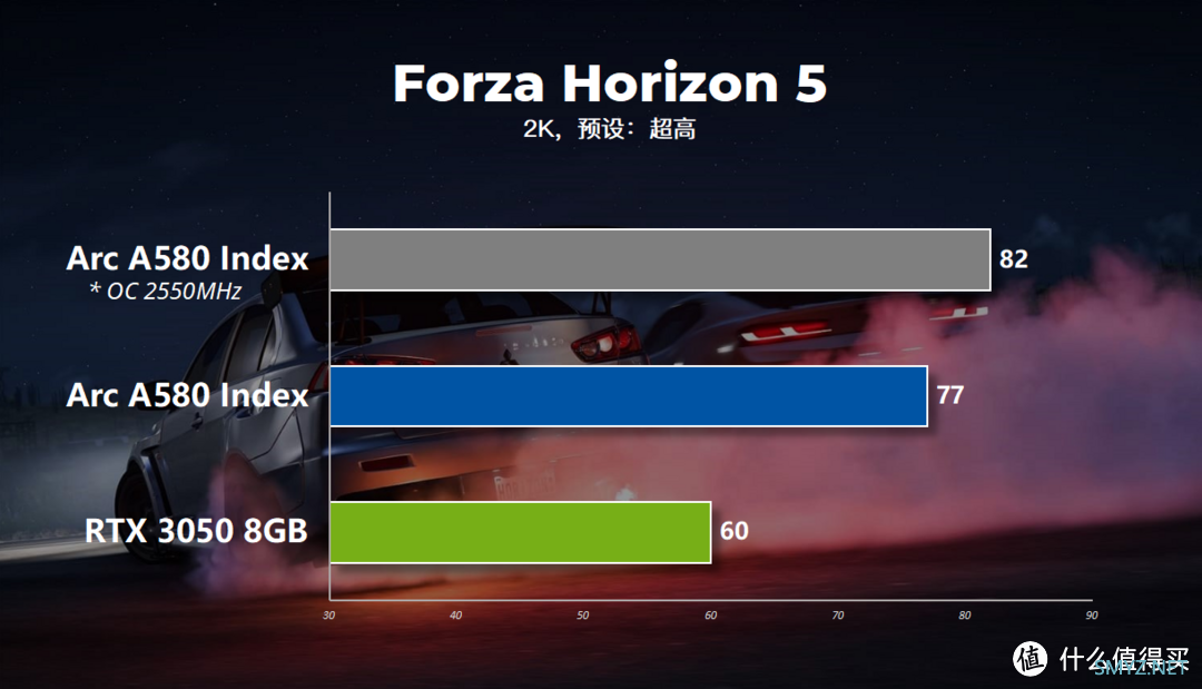 【首发评测】intel Arc A580显卡，千元挡位的新选择