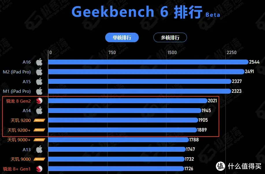 3000元级性能旗舰，热门机型一加Ace2 Pro和红米 K60 至尊版怎么选？