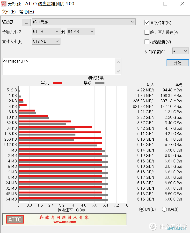 diy永不凋零 篇十九：手持光威 4TB SSD，回顾固态硬盘发展之路