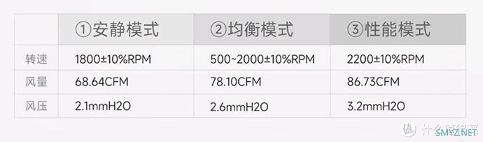 超频三发布RZ“臻”系列塔体：“三角几何”设计，革新品牌形象