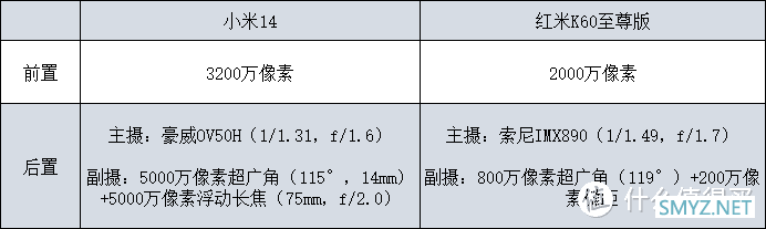 小米14和红米K60至尊版相比有哪些方面提升，一千多元差价值吗？