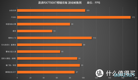 电脑硬件装机分享 篇二：爽就完事了！盈通RX7700XT樱瞳花嫁评测2K分辨率无脑玩