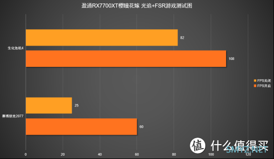 电脑硬件装机分享 篇二：爽就完事了！盈通RX7700XT樱瞳花嫁评测2K分辨率无脑玩