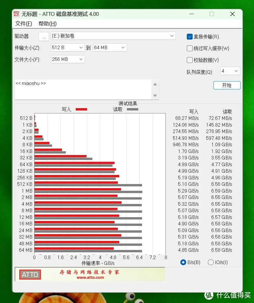 双11性价比装机首选，高性能低功耗的惠普HP FX700 PCIe 4.0 SSD实测分享