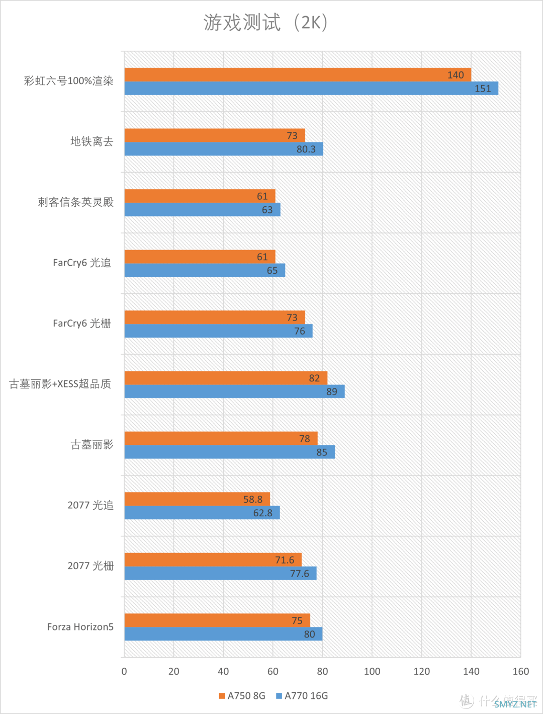 纯白颜值卡化身实力派！intel Arc A770 A750显卡开箱测评