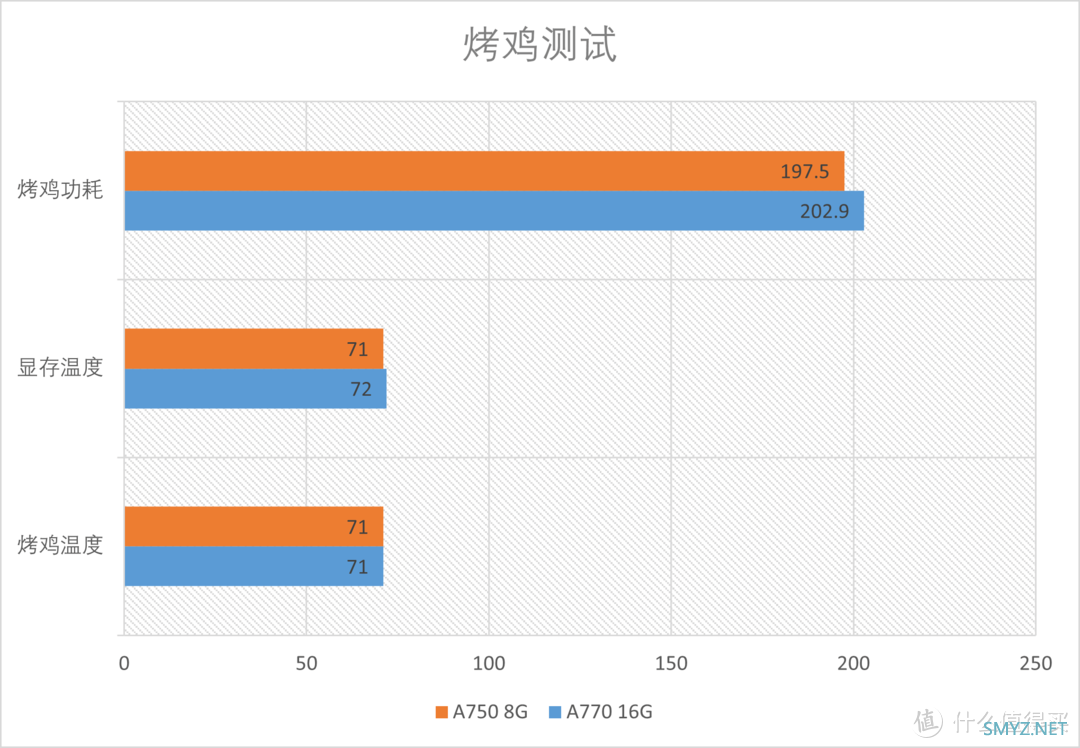 纯白颜值卡化身实力派！intel Arc A770 A750显卡开箱测评