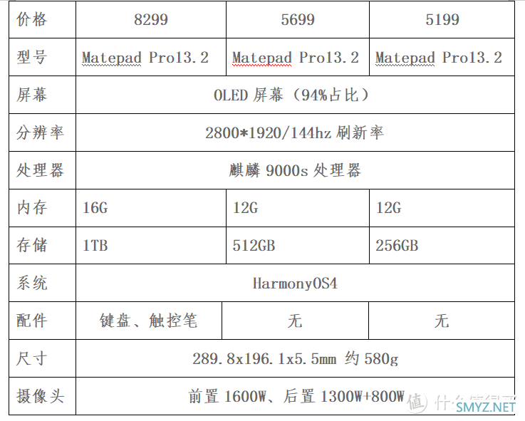 华为 MatePad Pro 13.2:职场明星，职场新人必备！【AI生成的标题】