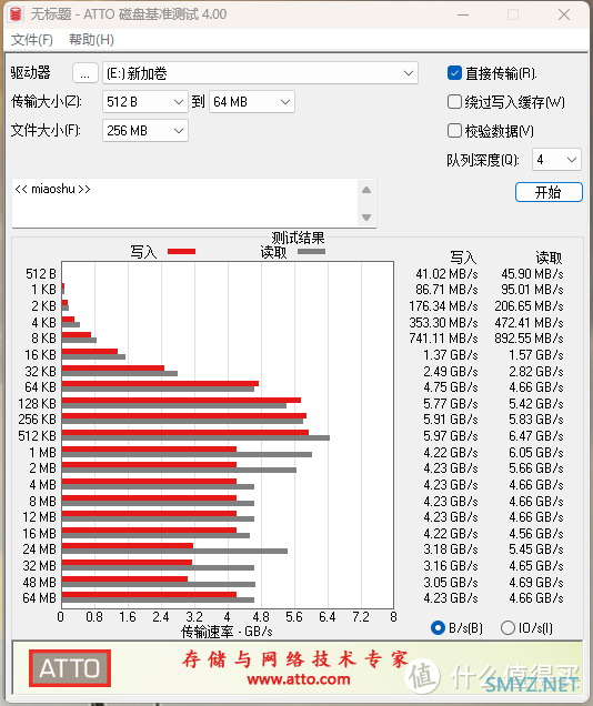 至高7300MB/s，火力全开，老牌悍将再出手，朗科NV7000-t 2TB评测！