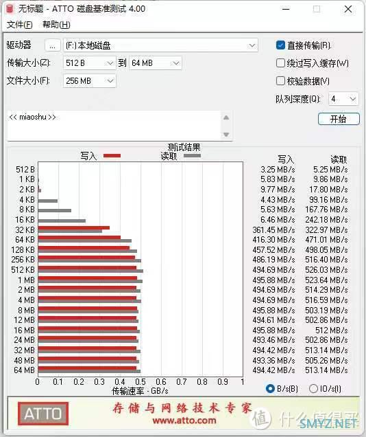 数据先锋｜U盘的尺寸，SSD的速度，朗科"跑王"US5带你实现传输路上的弯道超车！