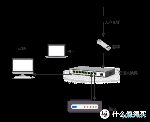 兮克SKS3200M轻管理交换机搭配猫棒的设置教程