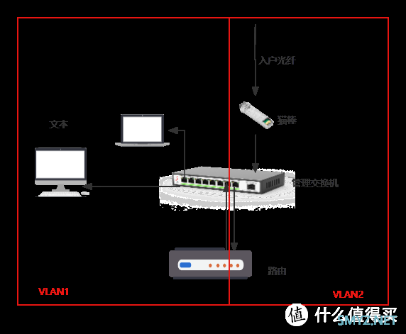 兮克SKS3200M轻管理交换机搭配猫棒的设置教程