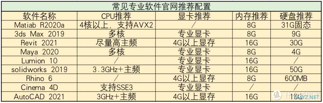 学生党 | 低预算 | 如何货比三家，找到最适合自己的笔记本电脑？| 惠普星Book Pro14测评