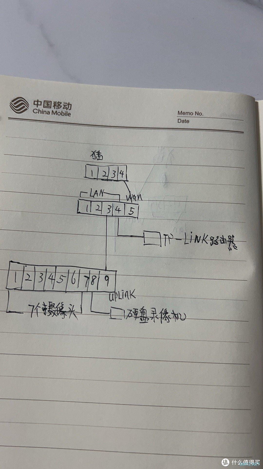 TP-LINK 5480无线路由器靠谱？能否实现全屋覆盖？请大佬来说说