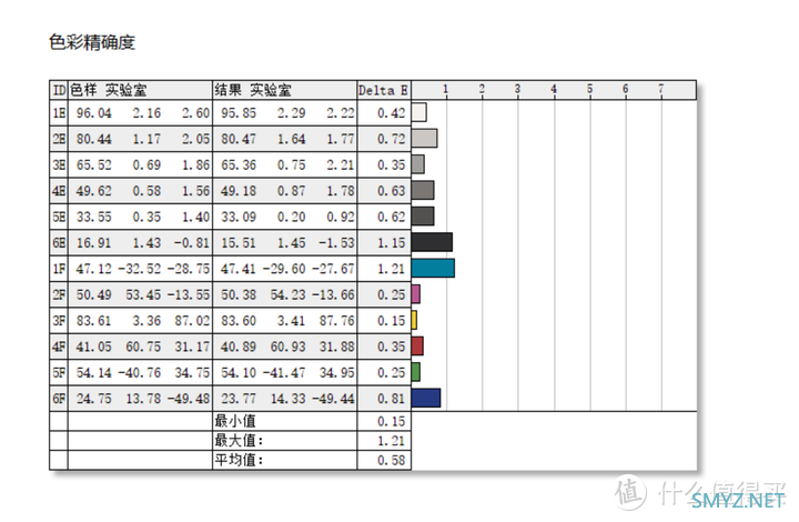 不开玩笑，它真能当Studio Display平替——AOC U27U2DP Ultra显示器