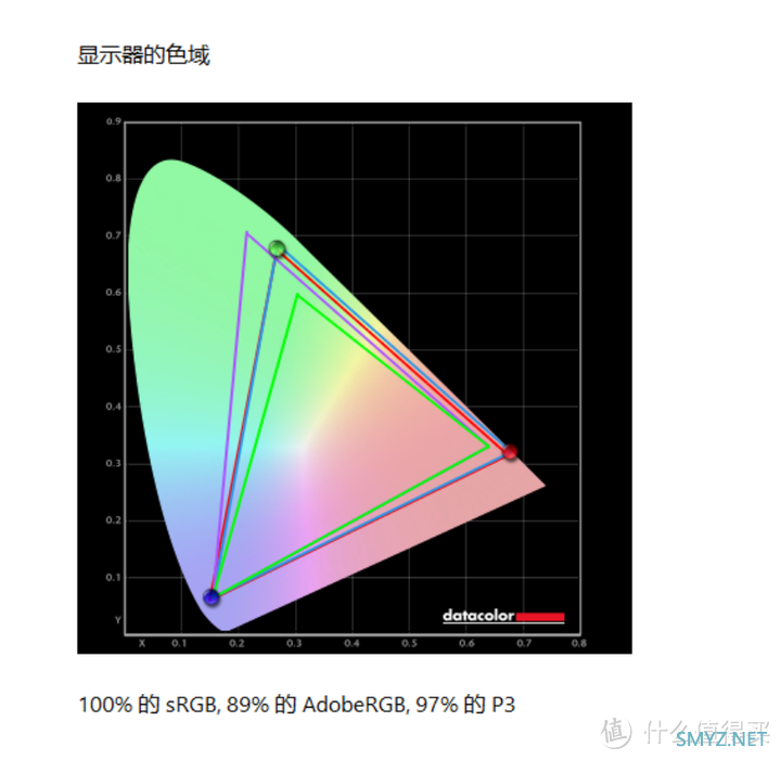 不开玩笑，它真能当Studio Display平替——AOC U27U2DP Ultra显示器