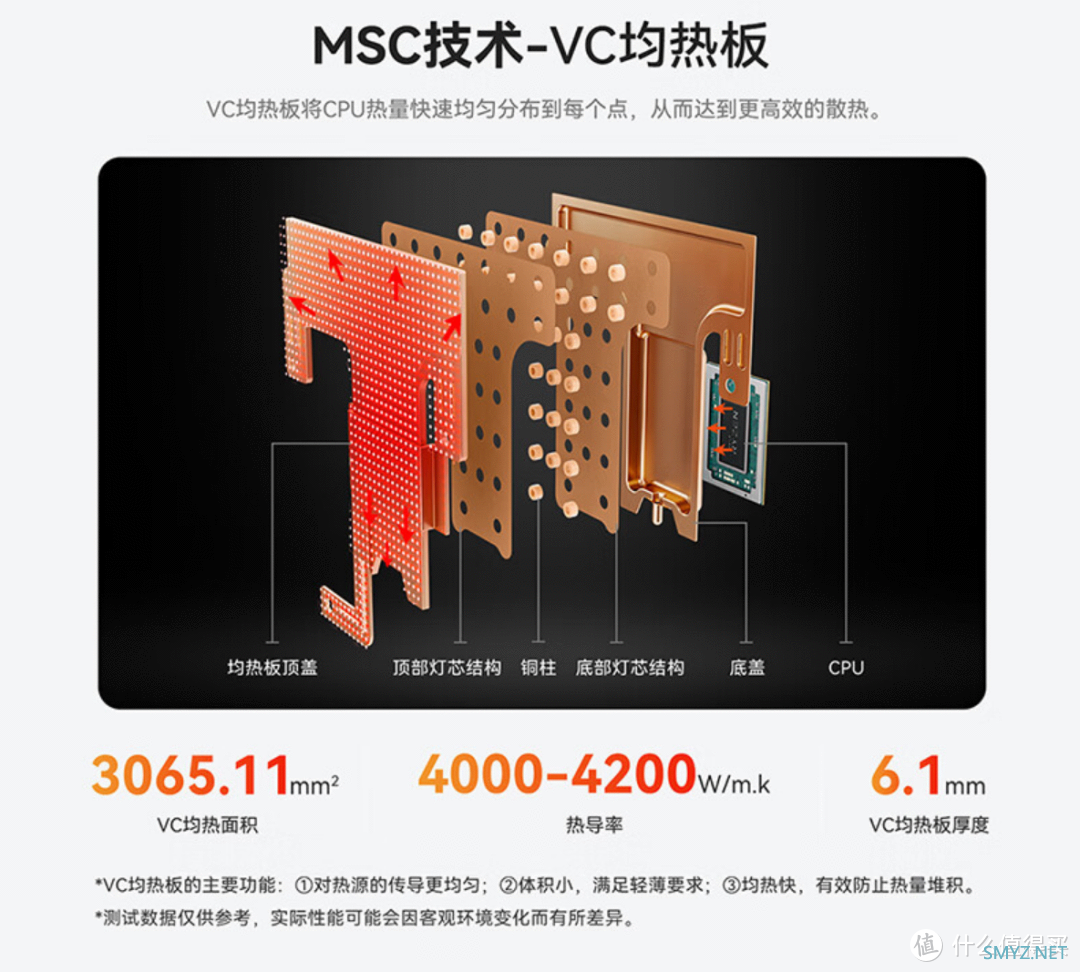 迷你电脑掌上主机 篇七十九：零刻SER7狠起来连自己人都砍！16GB+1TB版比准系统还便宜！