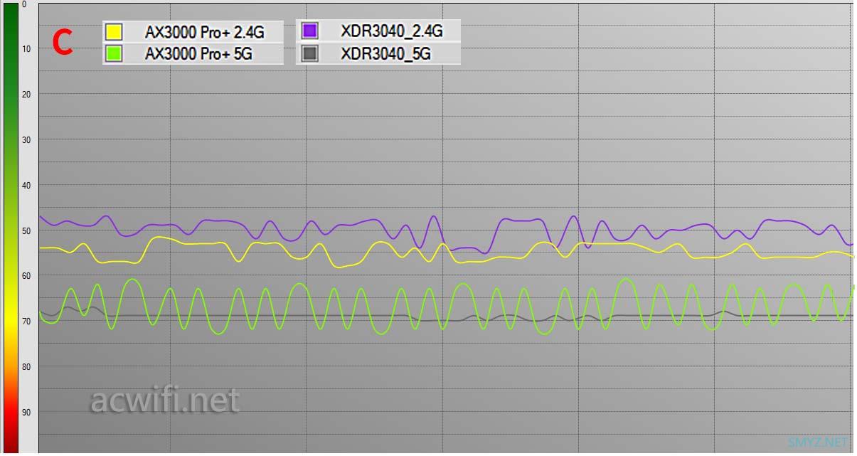 中兴巡天AX3000 Pro+ 无线路由器评测