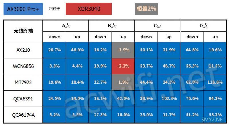 中兴巡天AX3000 Pro+ 无线路由器评测