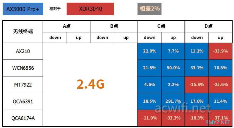 中兴巡天AX3000 Pro+ 无线路由器评测