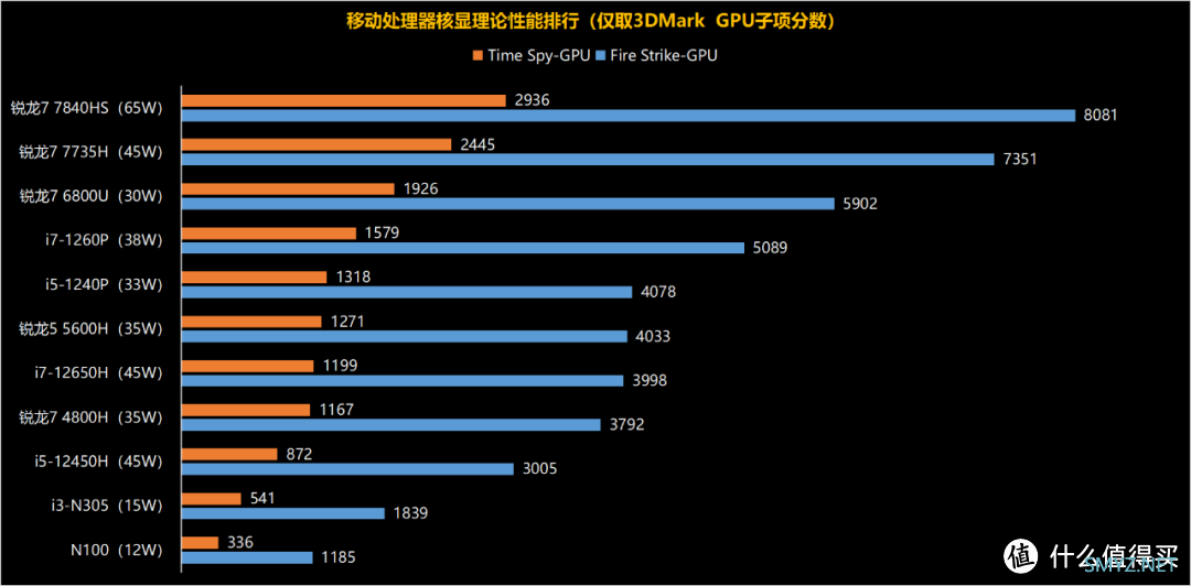 迷你电脑掌上主机 篇八十：1099元的锐龙7迷你主机 武装昔日芯皇 铭凡UM480 XT到底有多强？