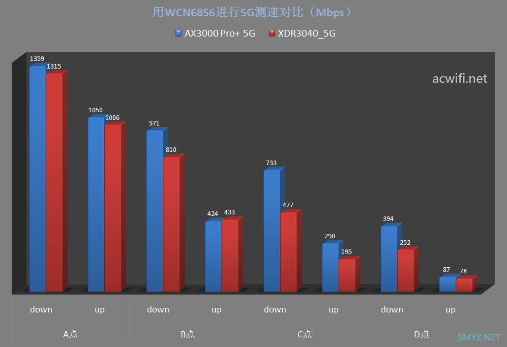 中兴巡天AX3000 Pro+ 无线路由器评测