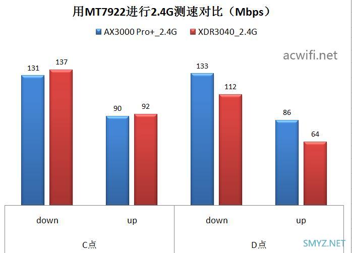 中兴巡天AX3000 Pro+ 无线路由器评测