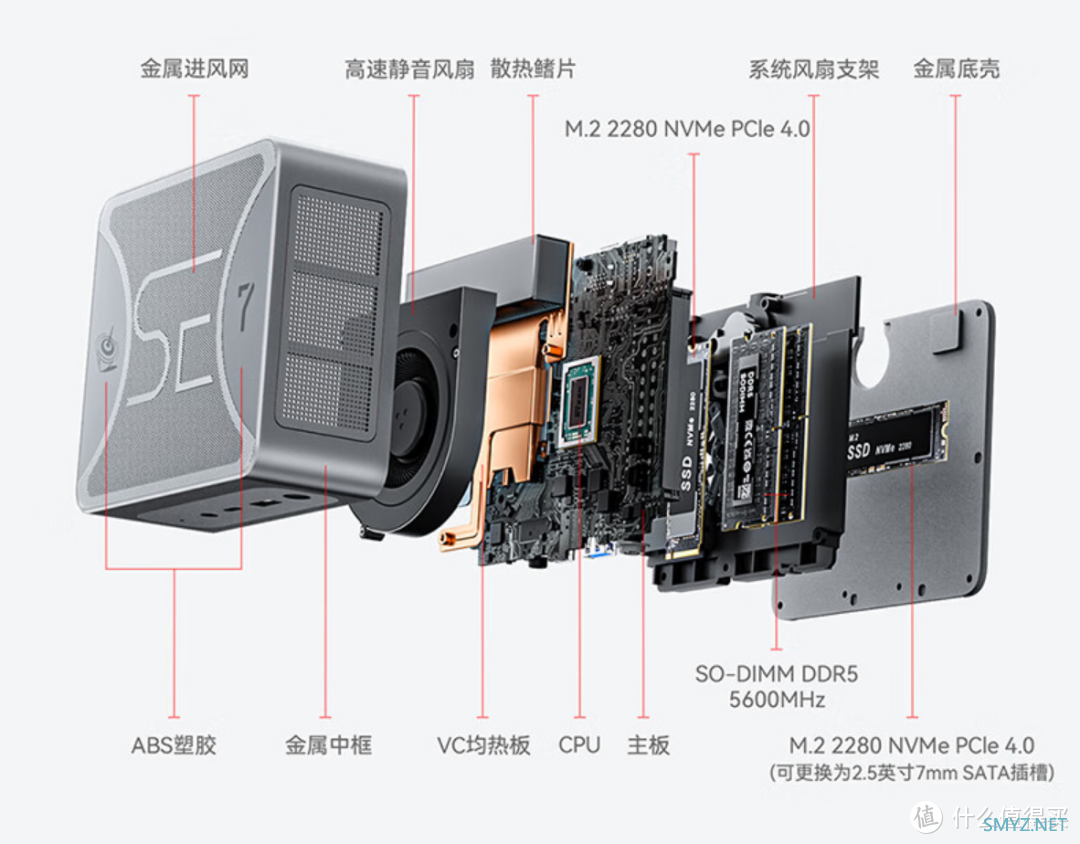 迷你电脑掌上主机 篇七十九：零刻SER7狠起来连自己人都砍！16GB+1TB版比准系统还便宜！