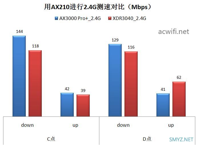 中兴巡天AX3000 Pro+ 无线路由器评测