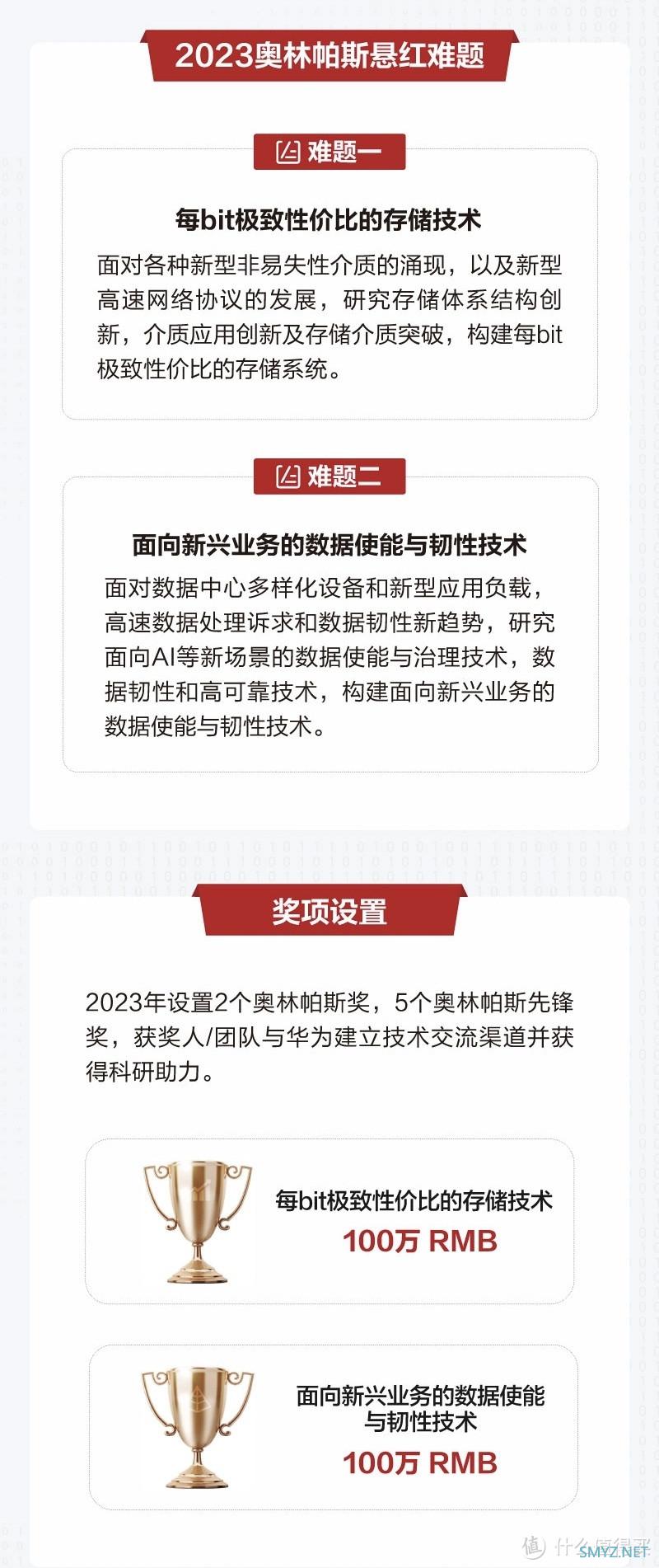 华为向全球公开征集技术突破，奖项达100万。二维码我附上了，快去报名吧。我能做的只能到这了。