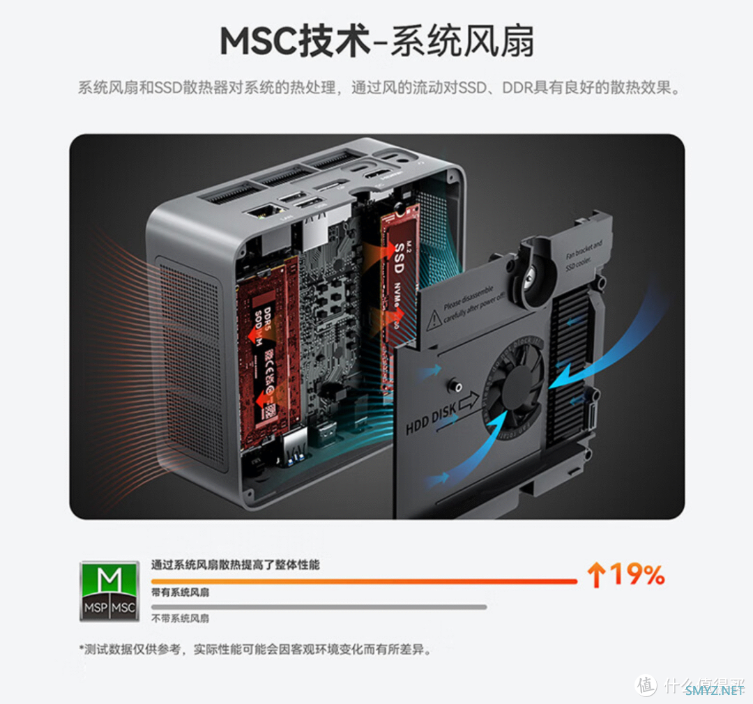 迷你电脑掌上主机 篇七十九：零刻SER7狠起来连自己人都砍！16GB+1TB版比准系统还便宜！