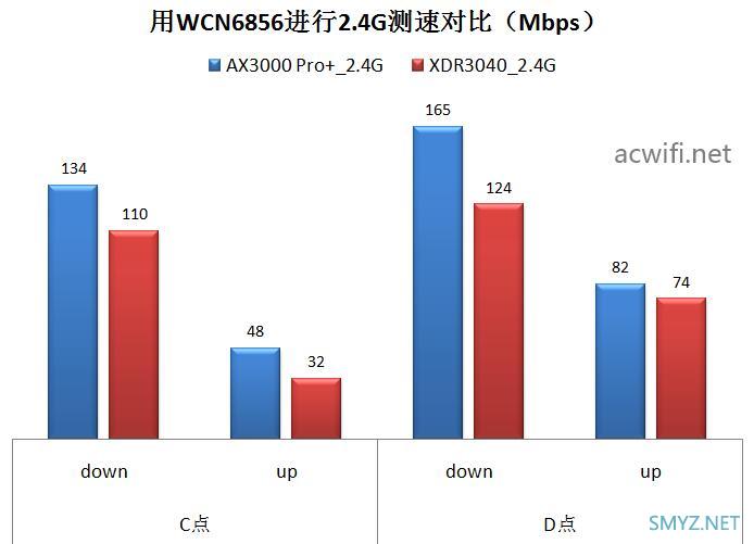 中兴巡天AX3000 Pro+ 无线路由器评测