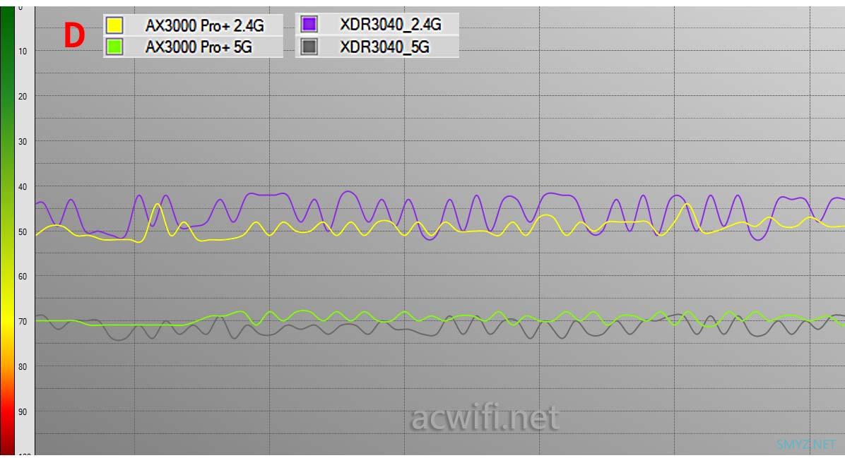 中兴巡天AX3000 Pro+ 无线路由器评测