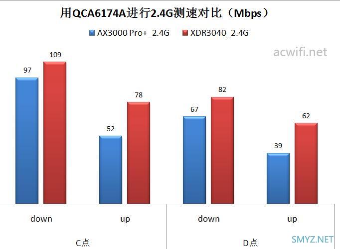 中兴巡天AX3000 Pro+ 无线路由器评测